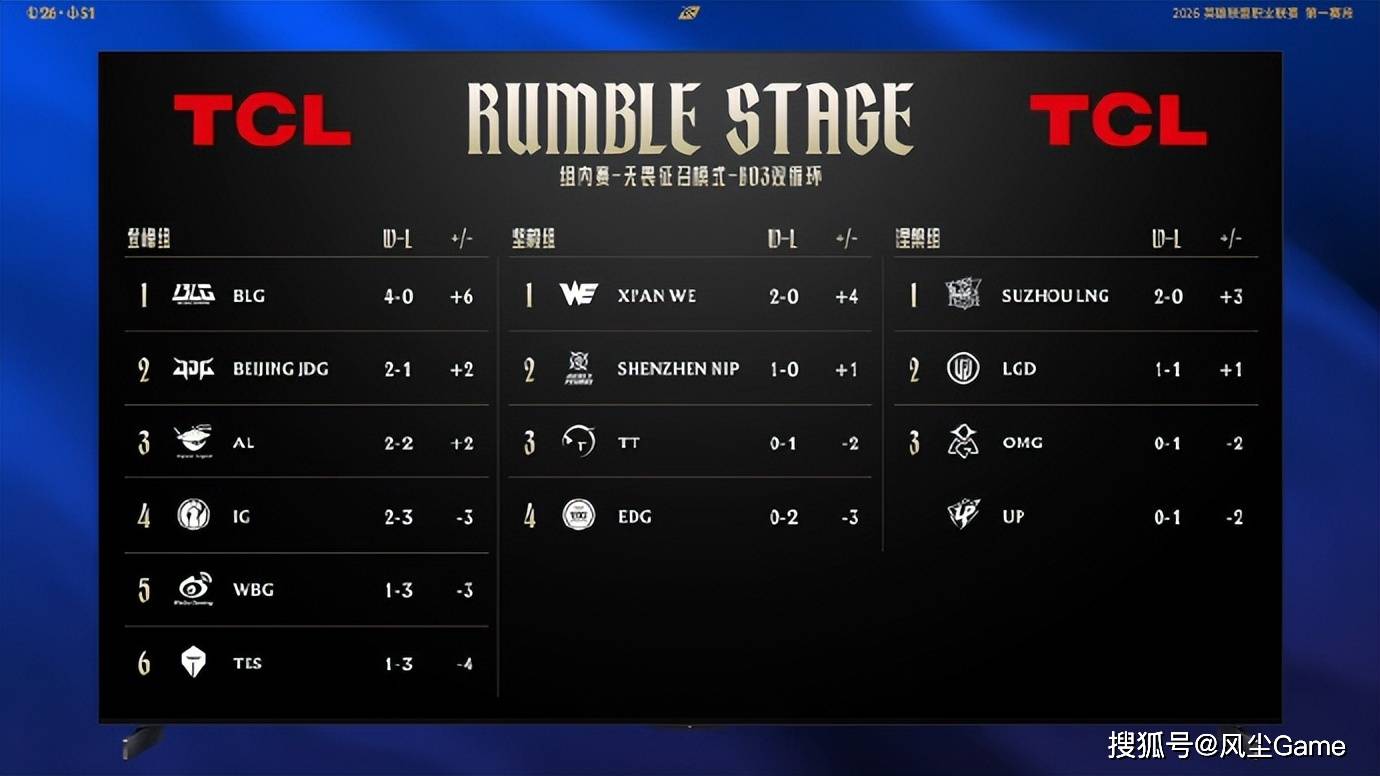 包含TheShy赛事官方发布出色防守新规,切尔西争议不断!的词条 包含TheShy赛事官方发布出色防守新规,切尔西争议不断!的词条